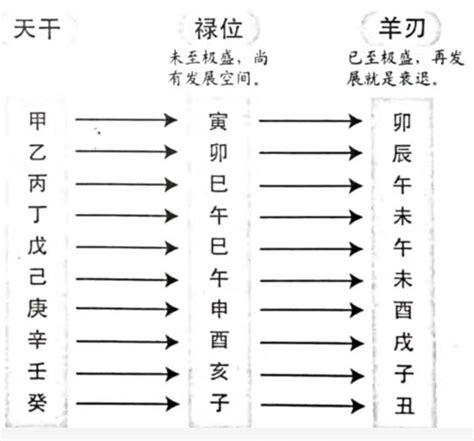 羊刃表|四柱羊刃查询表 羊刃歌诀顺口溜